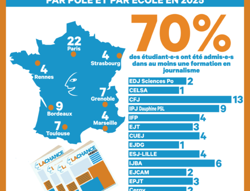 Promo 2025 : les résultats sont connus !